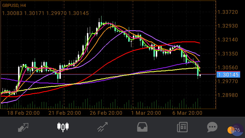 GBP/USD in Fundamental_Screenshot-2019-03-09-18-49-43 GBP/USD in Fundamental_Screenshot-2019-03-09-18-49-43