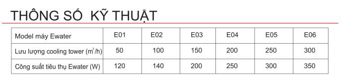 thông số kỹ thuật ewater