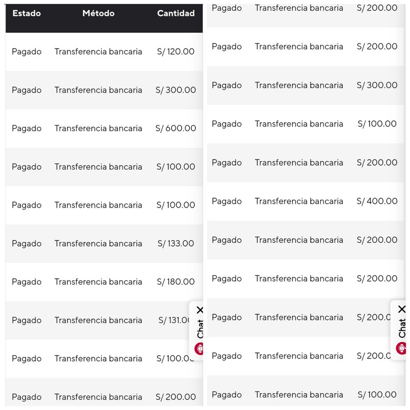 Gráfico de Ganancias