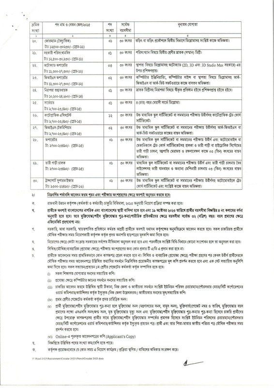 RAJUK-Job-Circular-2023-PDF-2