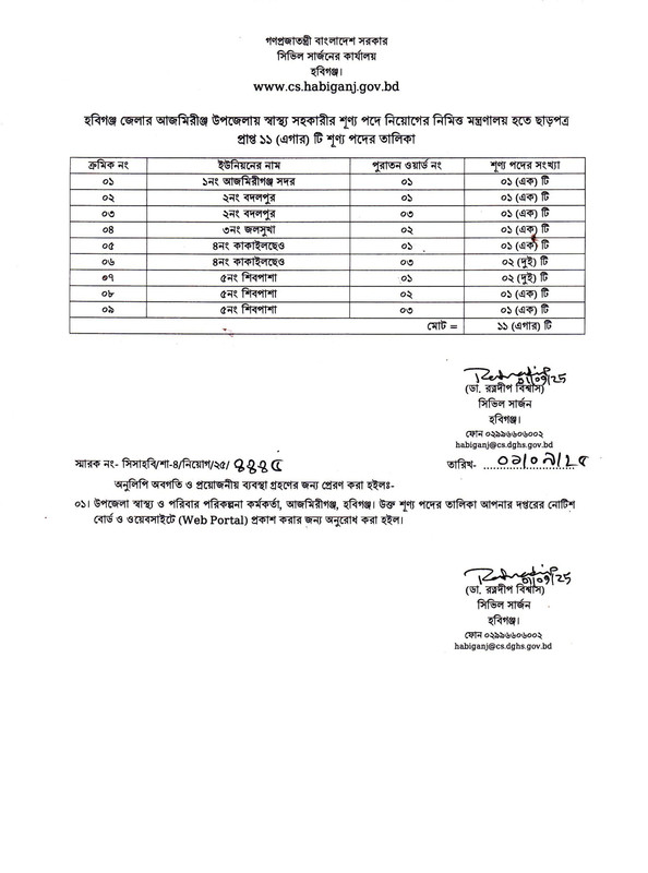 Habiganj-Civil-Surgeon-Office-Job-Health-Assistant-Vacancy-List-2025-PDF-1