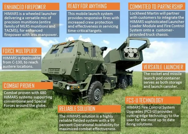 [Image: us-to-sell-poland-20-m142-himars-for-an-...ion-3.webp]
