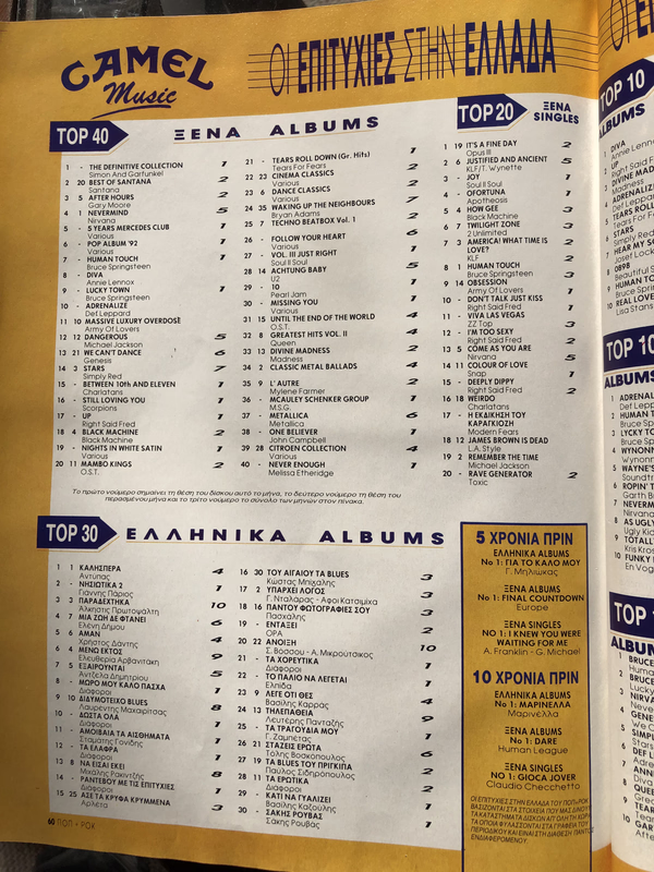 Pop Rock magazine (Non Pok) May 1992 issue 164 p 60 Greek charts