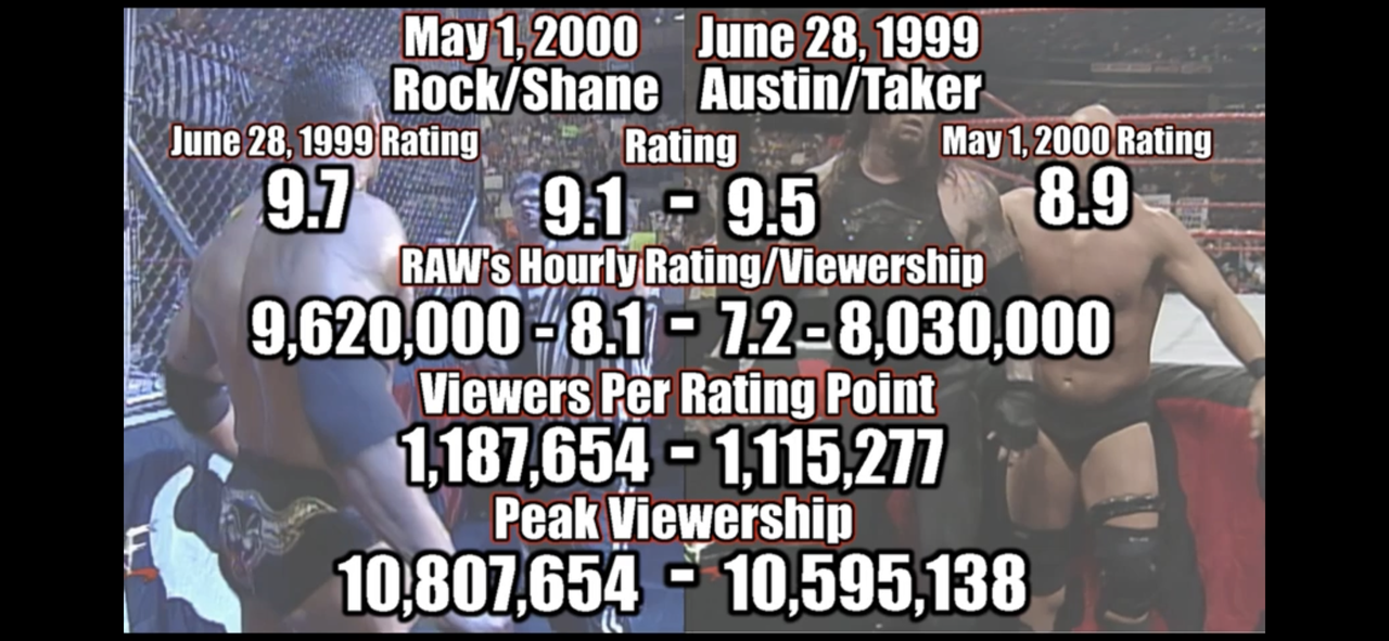 The Most watched match of the Attitude era Wrestling Forum