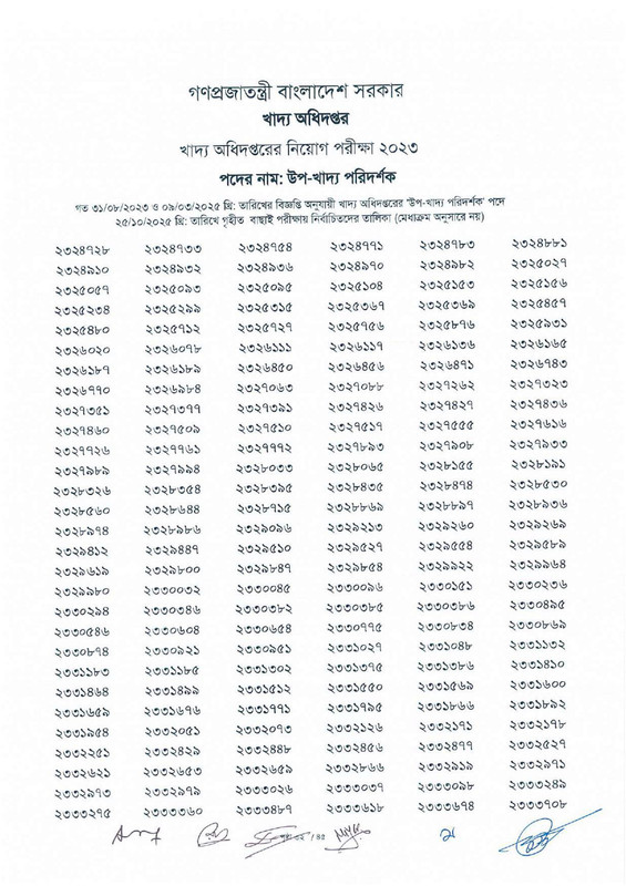 DGFood-Sub-Inspector-of-Food-Exam-Result-2025-PDF-34