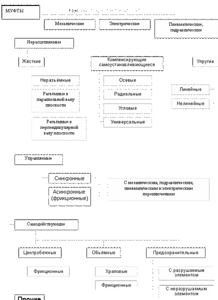 Рукоятки можно условно поделить на три группы мягкие полужесткие и жесткие