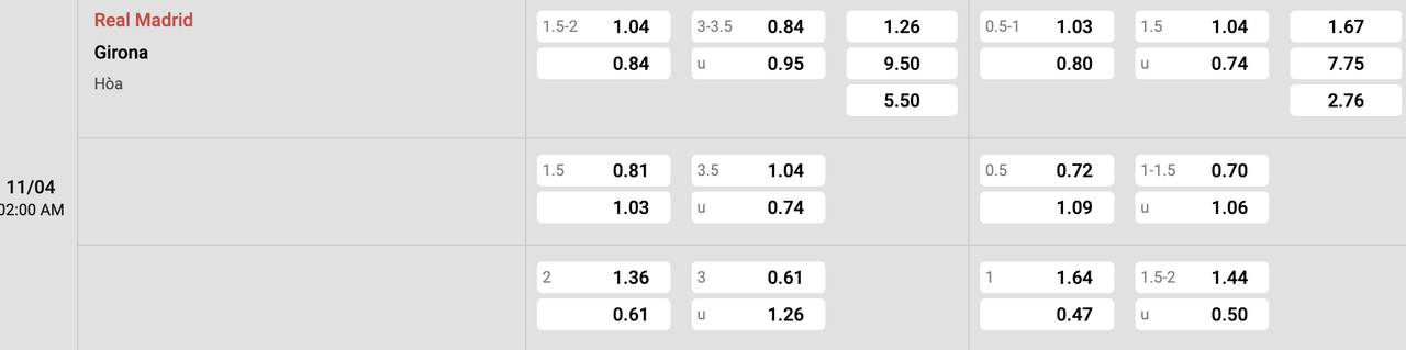 Tỷ lệ kèo Real Madrid vs Girona