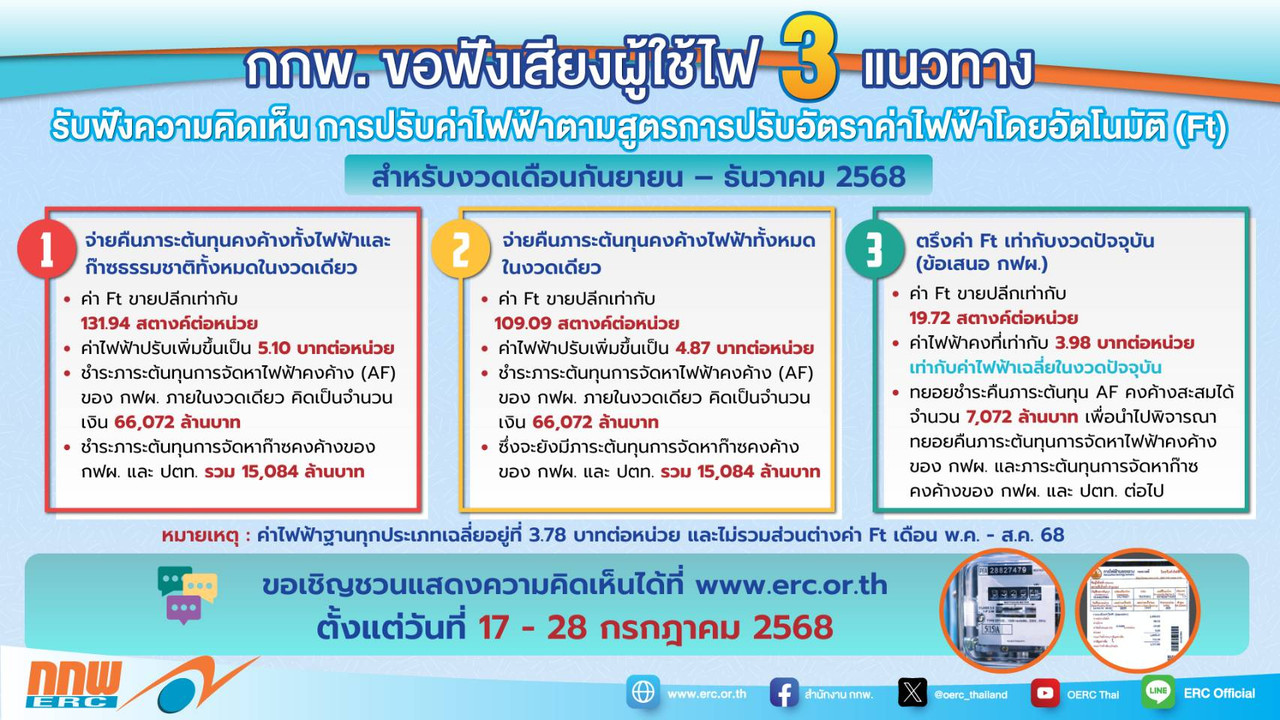 Info Hearing Ft ก.ย. - ธ.ค. 68