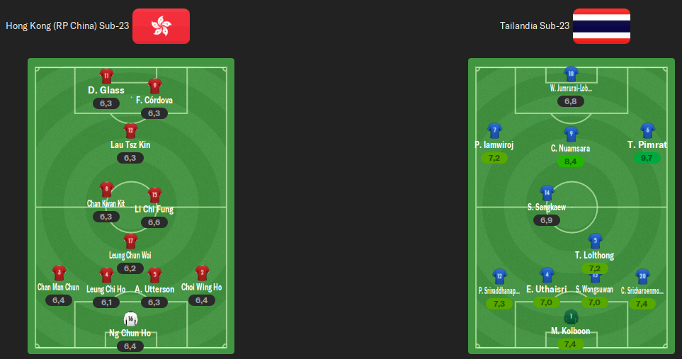 alineacion-j2.png
