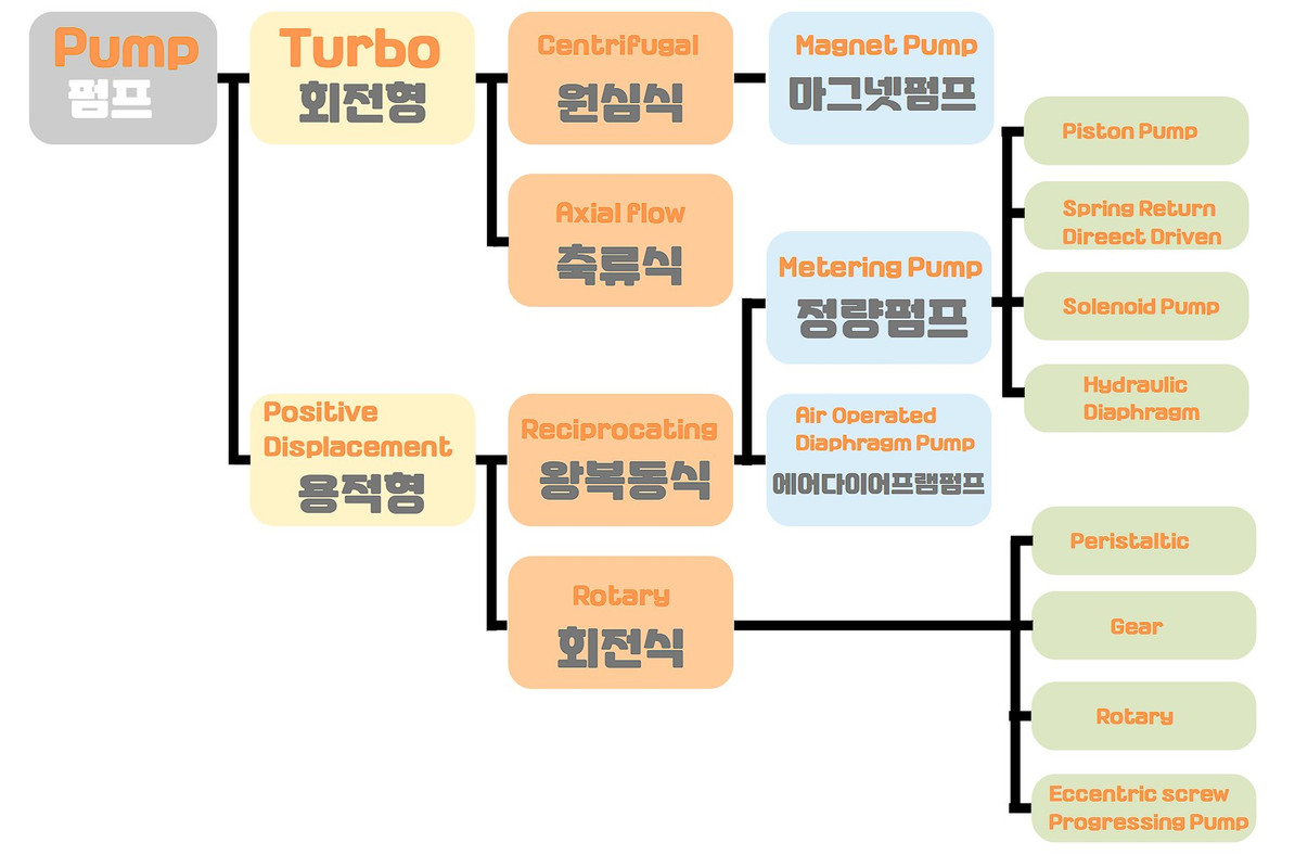 발전소용 보일러 급수 펌프