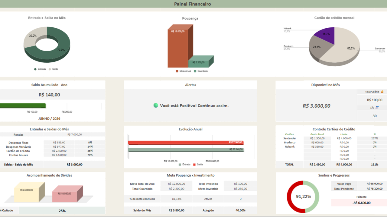 Painel Financeiro Saldo Positivo