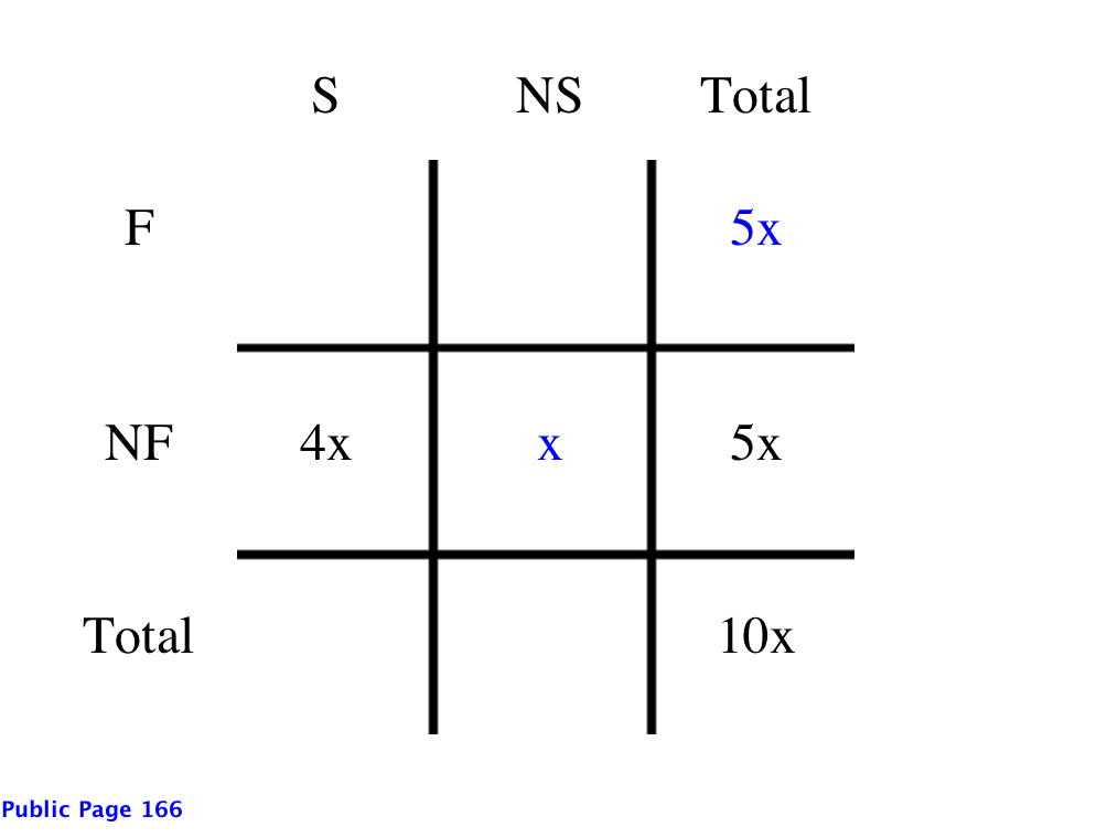 matrix_spanish_french_1
