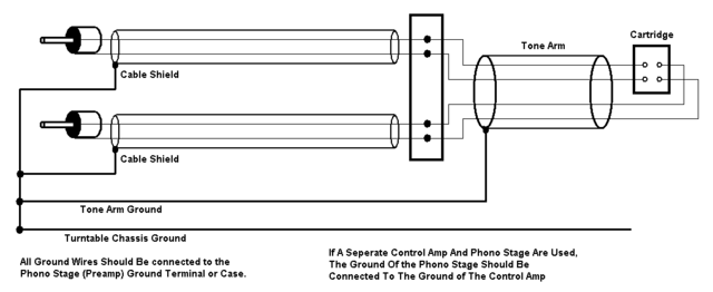 Estática en el brazo  Phono-Cart-Bal-Wiring