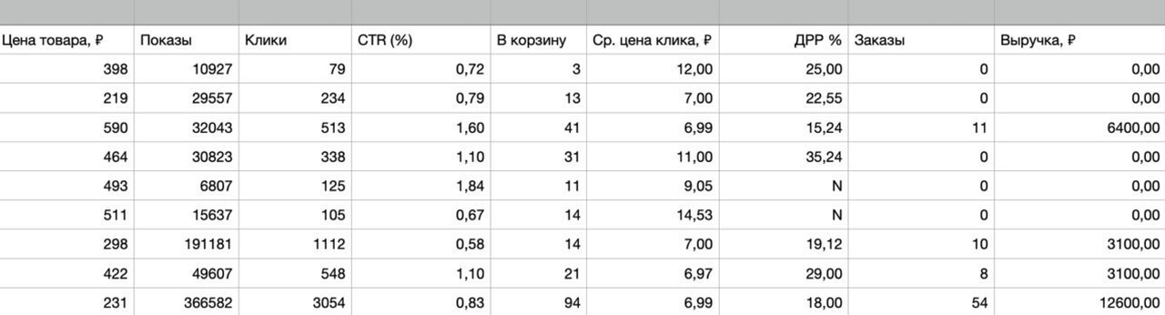 кейс ozon