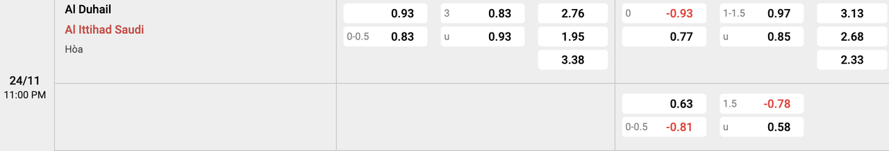 Tỷ lệ kèo Al Duhail vs Al Ittihad
