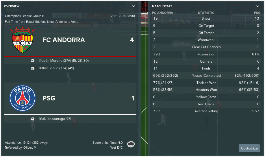 FC-Andorra-v-PSG-Match-Review.png