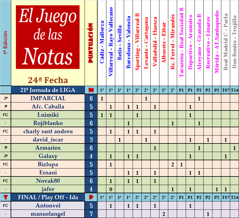 El Juego de Las Notas – 24ª Fecha (Liga y Ascenso) - Página 2 Fecha-24-de-las-Notas