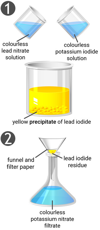 Making Insoluble Salts: lead iodide