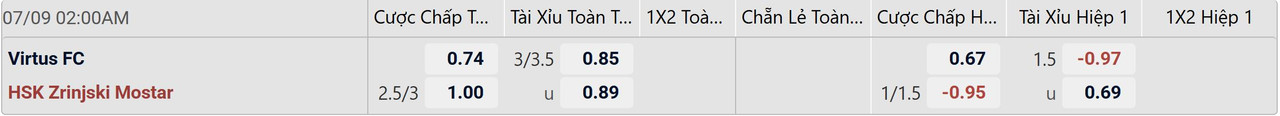Tỉ lệ kèo SS Virtus vs Zrinjski Mostar