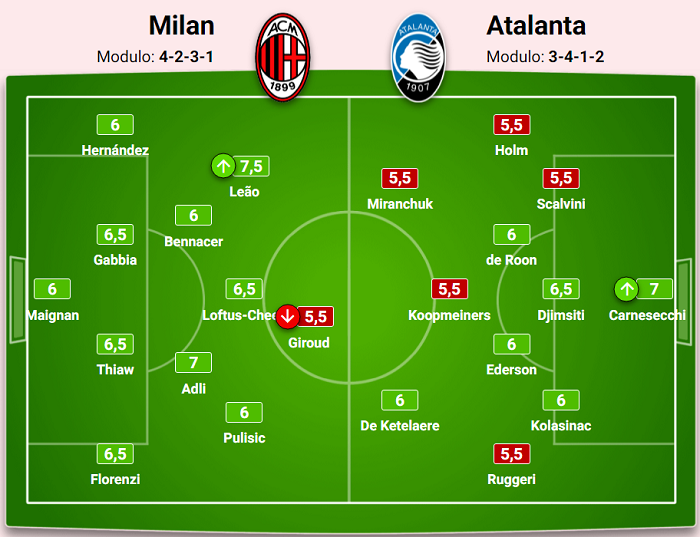 AC Milan y Atalanta empataron en juego clave para aspiraciones de Champions  League