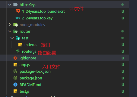 文件目录