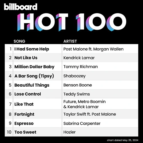 Billboard Hot 100 Singles Chart 25.05