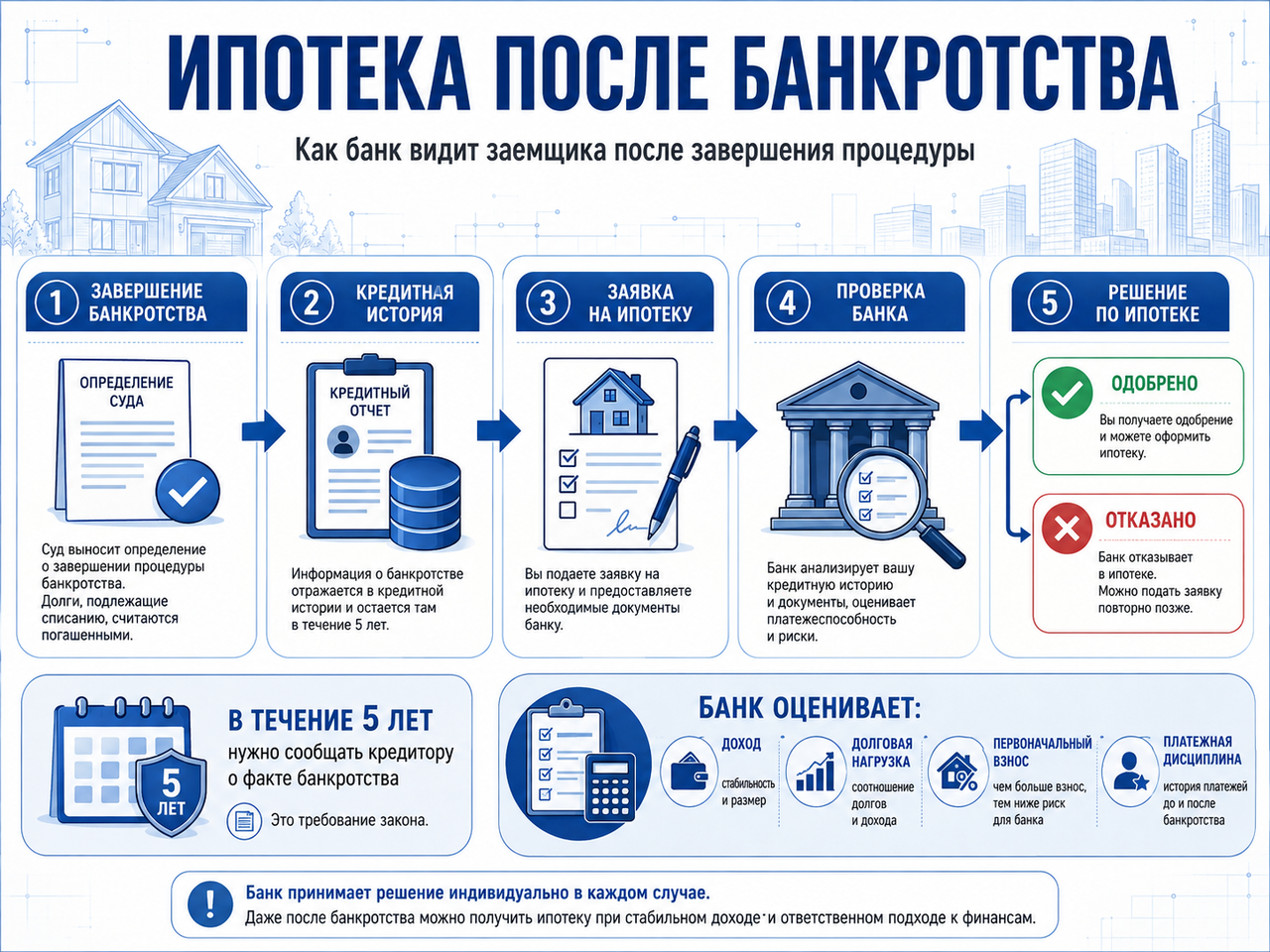 Ипотека после банкротства физического лица: можно ли взять?