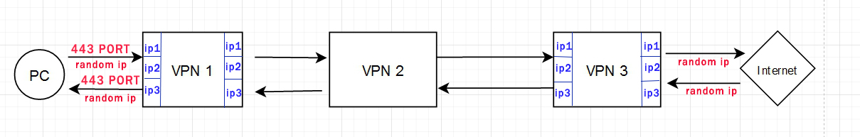 vpn-sxema.jpg