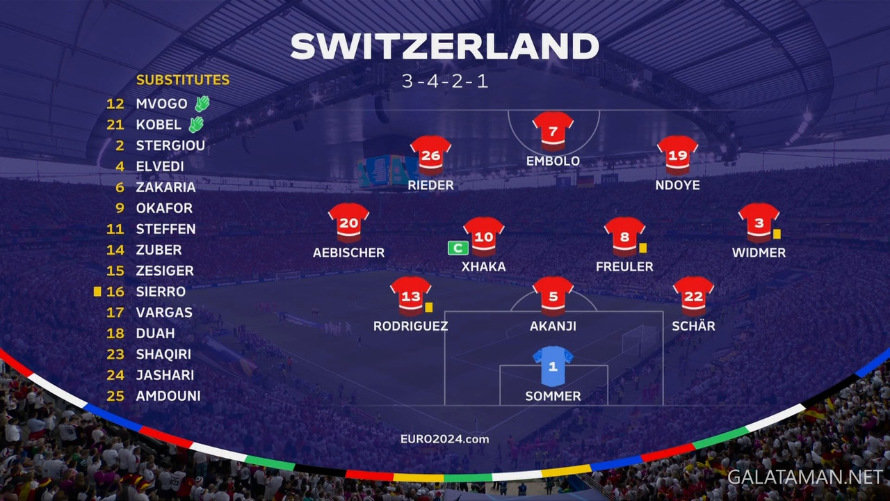 [Image: 06-23-20-20-00-BBC-Two-HD-Switzerland-vs...02-667.jpg]