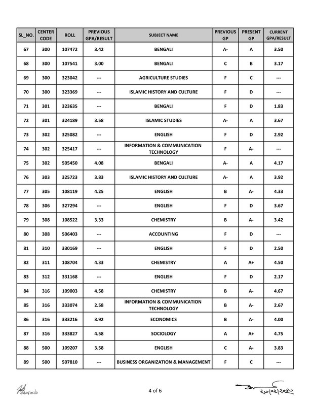 HSC-Sylhet-Board-Rescrutiny-Result-2023-PDF-4