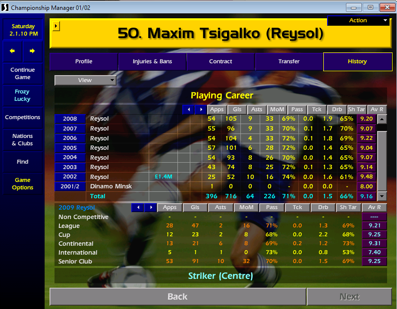 CM] Tsigalko - Championship Manager (CM) & Outros jogos de Gestão  Futebolística - Clube Manager Portugal