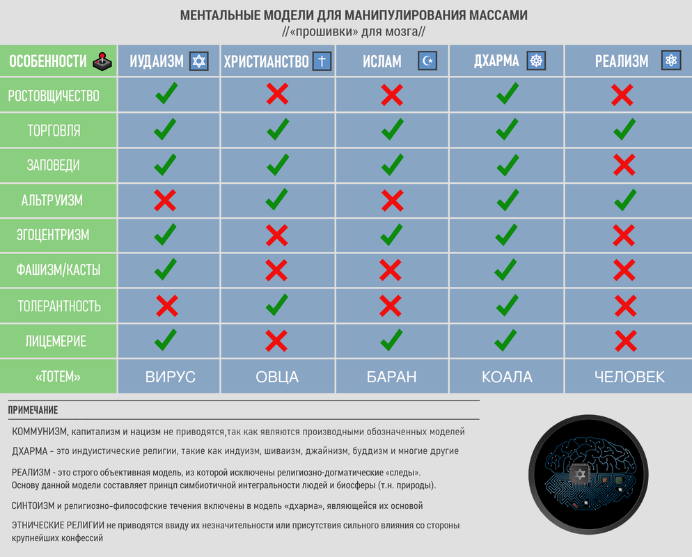 2-МЕНТАЛЬНЫЕ-ПРОШИВКИ