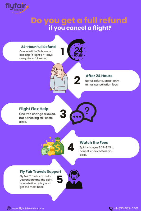 Do you get a full refund if you cancel a flight (1000 x 1500 px)