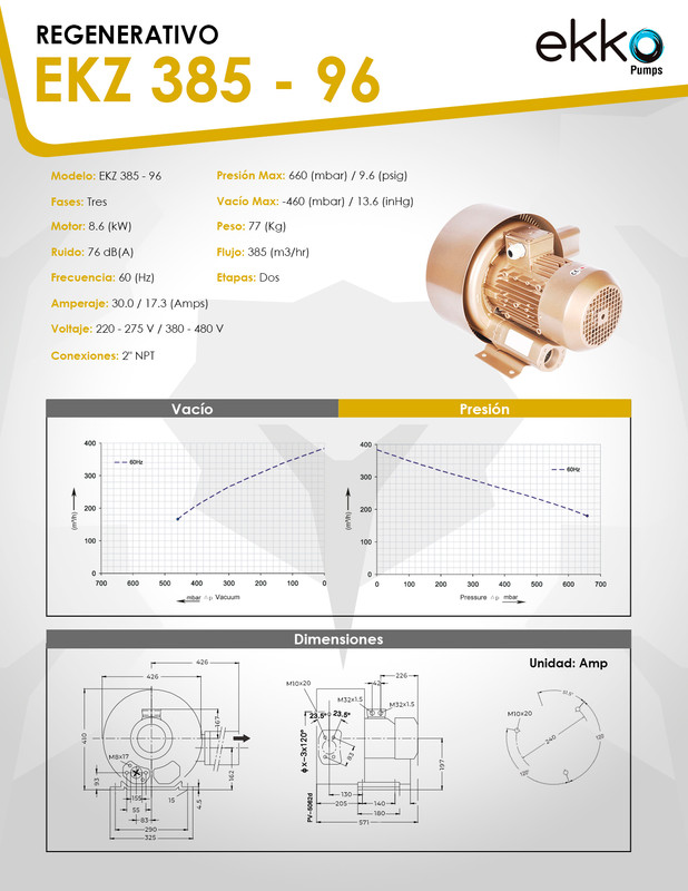 Curva 60Hz
