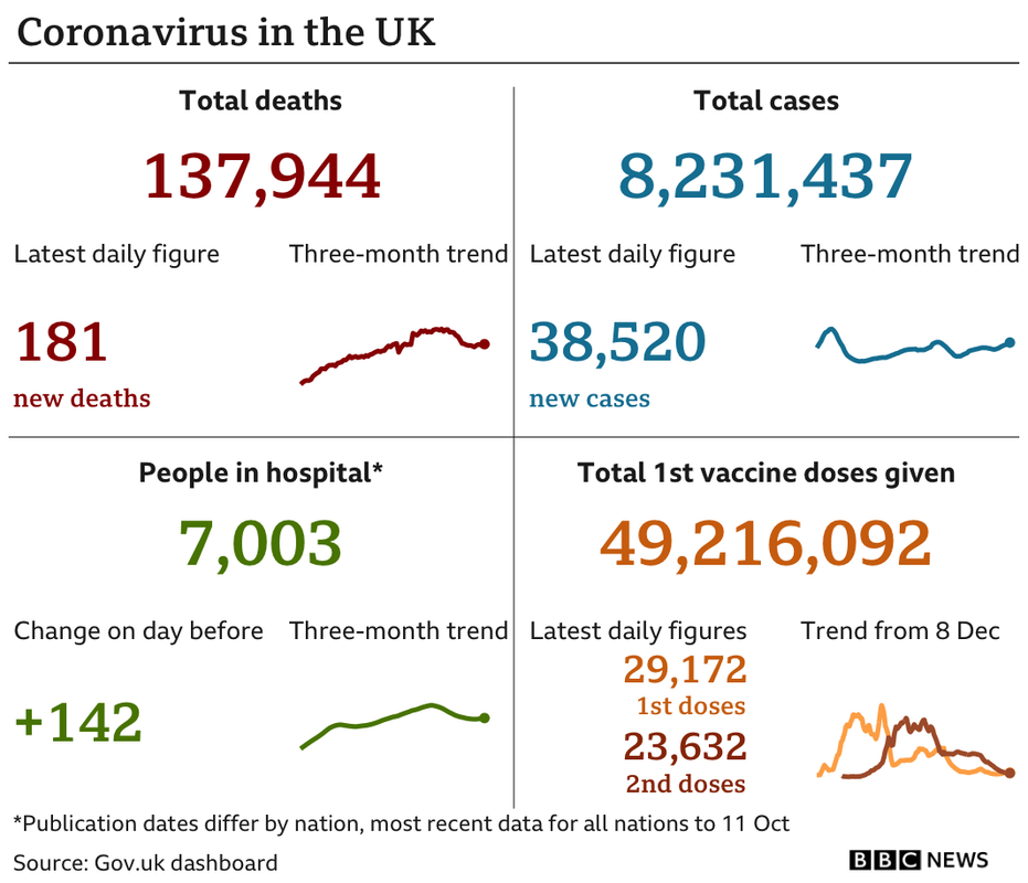 _121055703_uk_card_with_vax_2doses_12oct-nc