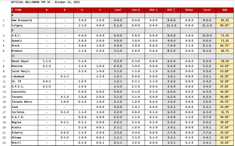 23-10-15-OHT35-table-1.jpg