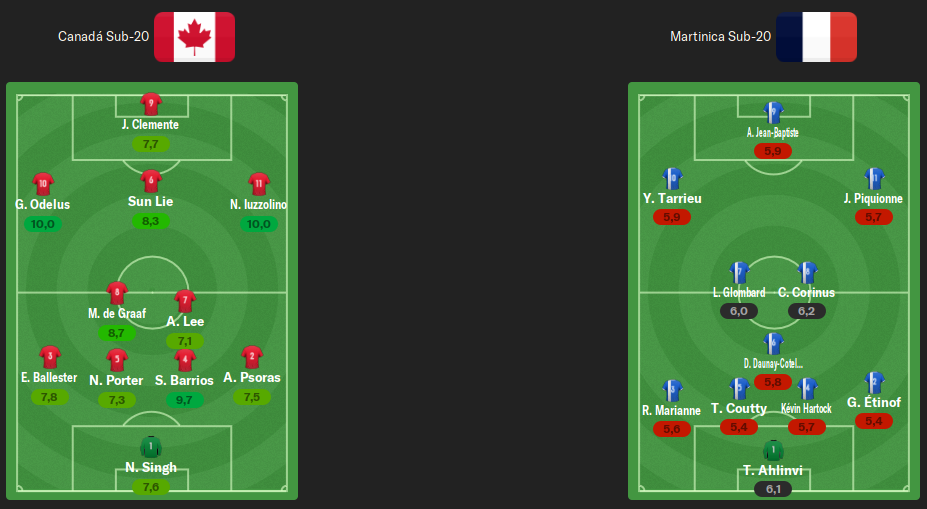 alineaciones-octavos.png