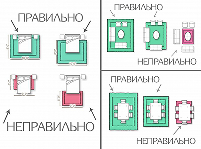 Как правильно измерить размеры помещения и выбрать подходящий размер ковра. Как правильно измерить размеры помещения и выбрать подходящий размер ковра.