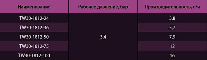 00