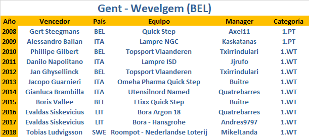31/03/2019 Gent - Wevelgem BEL 1.WT Gent-Wevelgem