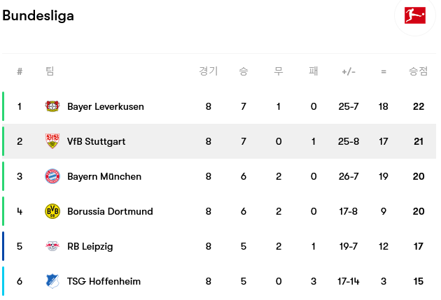 Screenshot-2023-10-22-at-20-53-40-Vf-B-Stuttgart-fixtures-team-info-and-top-players
