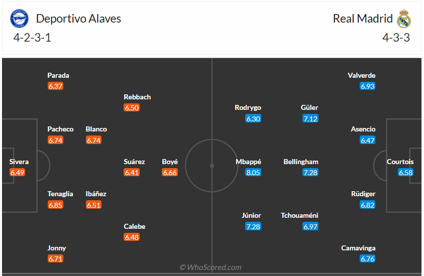 Đội hình dự kiến Alaves vs Real Madrid