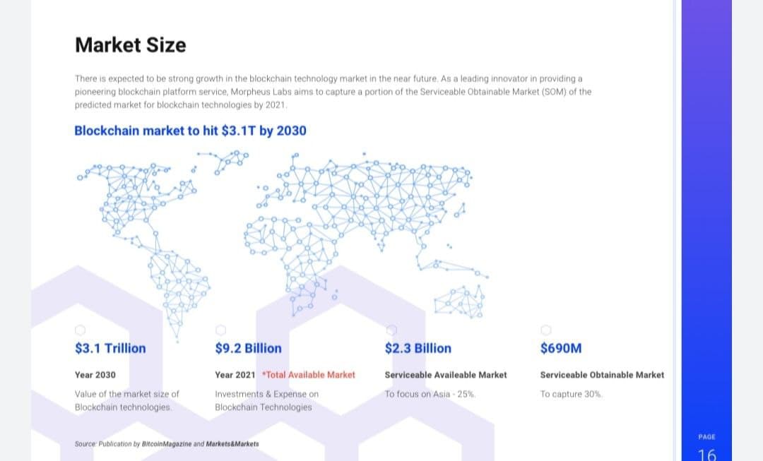 Morpheus market size