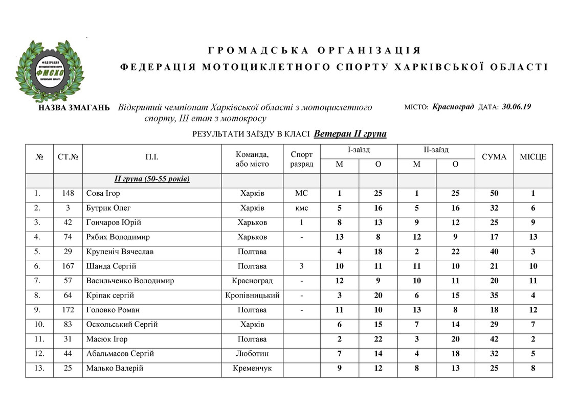 результати 30.06.2019. НА САЙТ_5