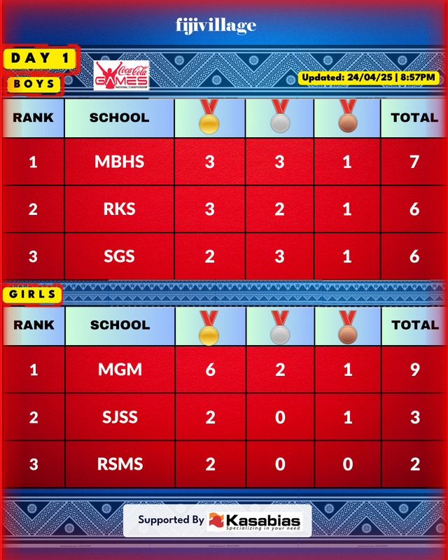Cokes 2025 Tally (1)