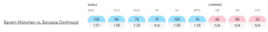 Bayern-vs-Dortmund1