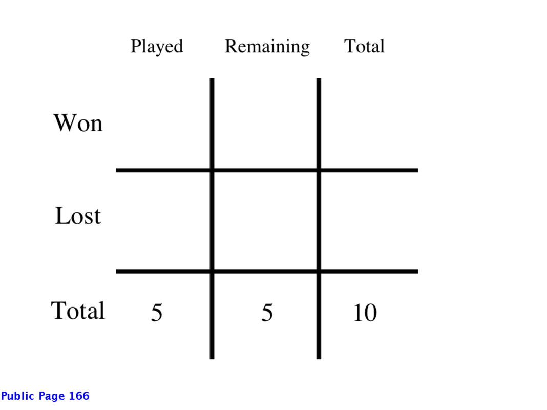 matrix_won_lost_1