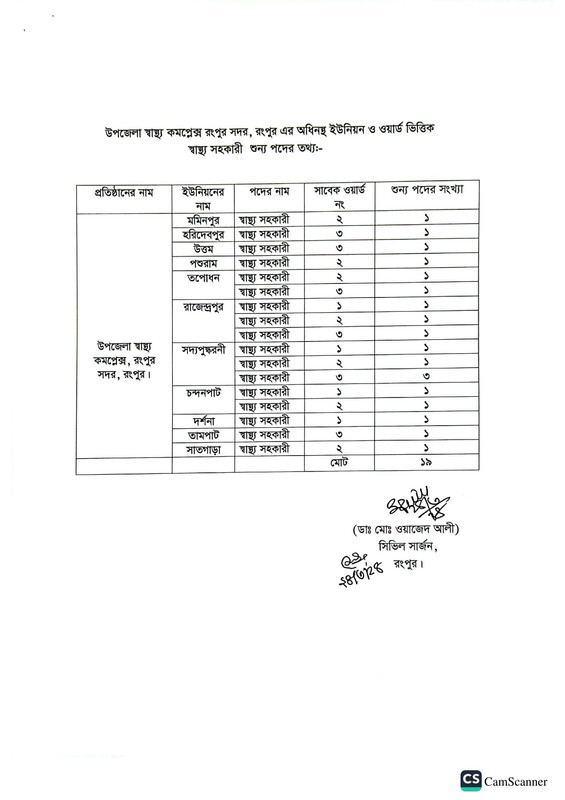 CS-Office-Rangpur-Post-Vacancy-List-Job-Circular-2024-PDF-3