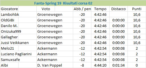 [Immagine: Fanta-Spring19ris02.jpg]