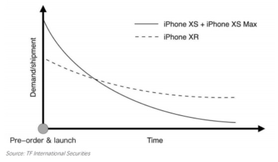 iphone-xr-vs-xs-pre-order-chart